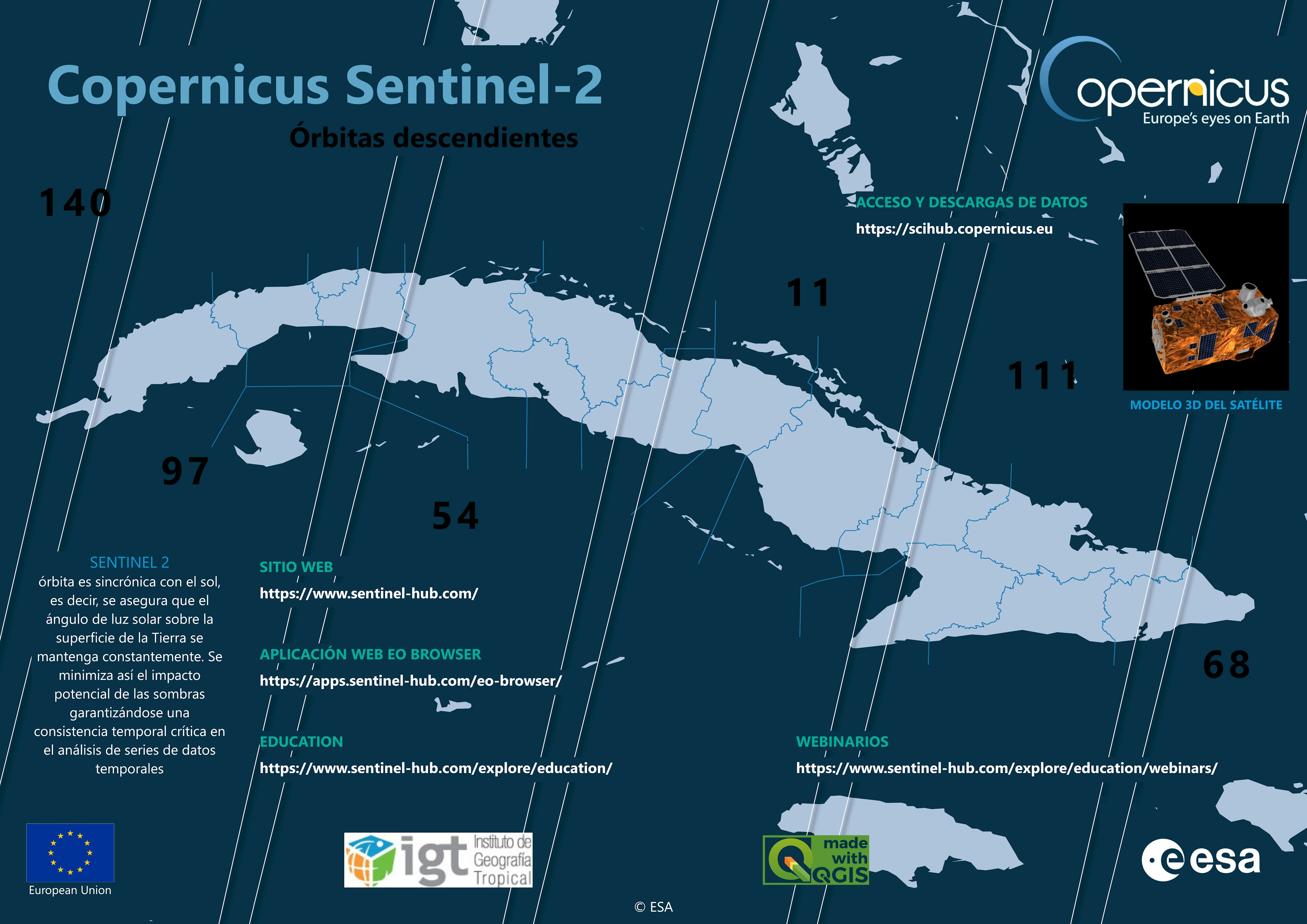 Órbitas descendientes Sentinel-2 Cuba