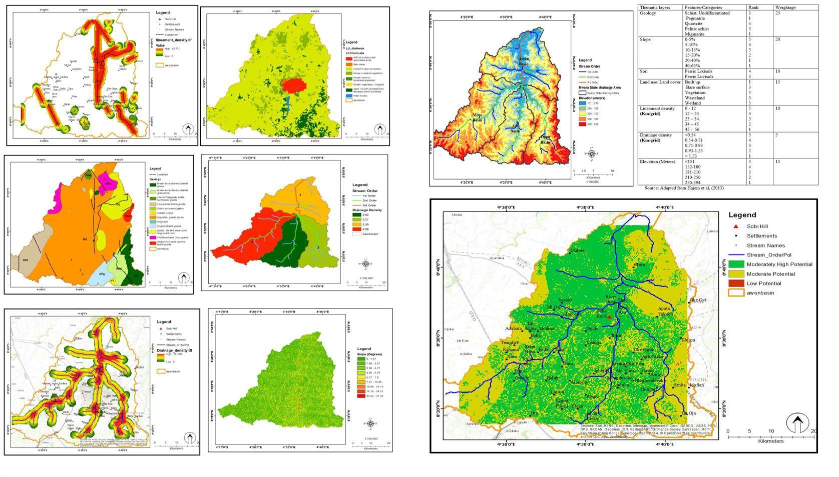 Groundwater Potential with MCA &amp; AHP