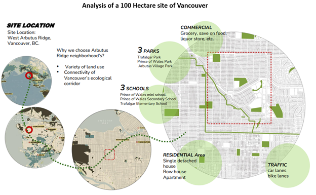 Vancouver 100 Hectare Site Analysis