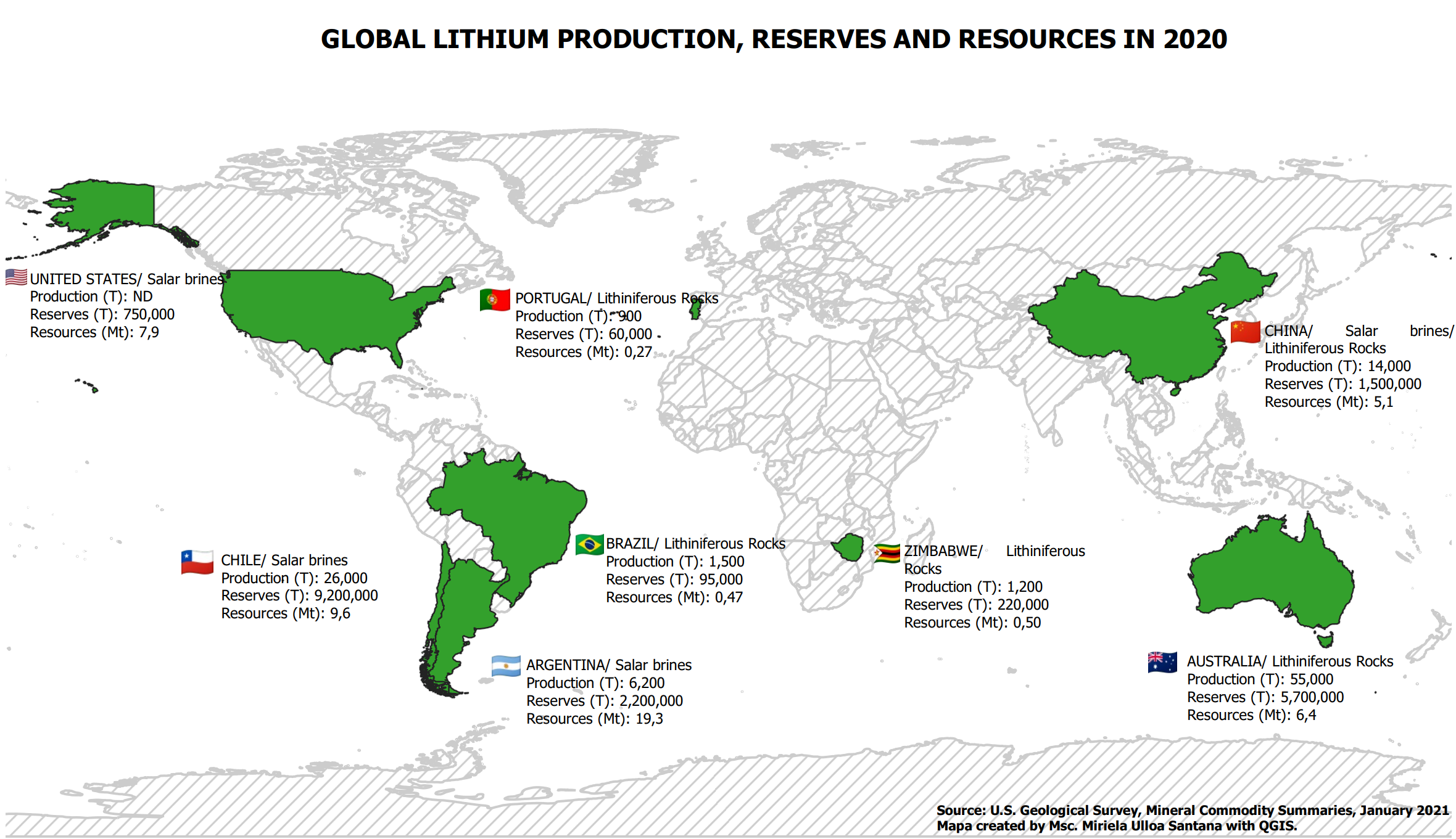 GLOBAL LITHIUM PRODUCTION IN 2020