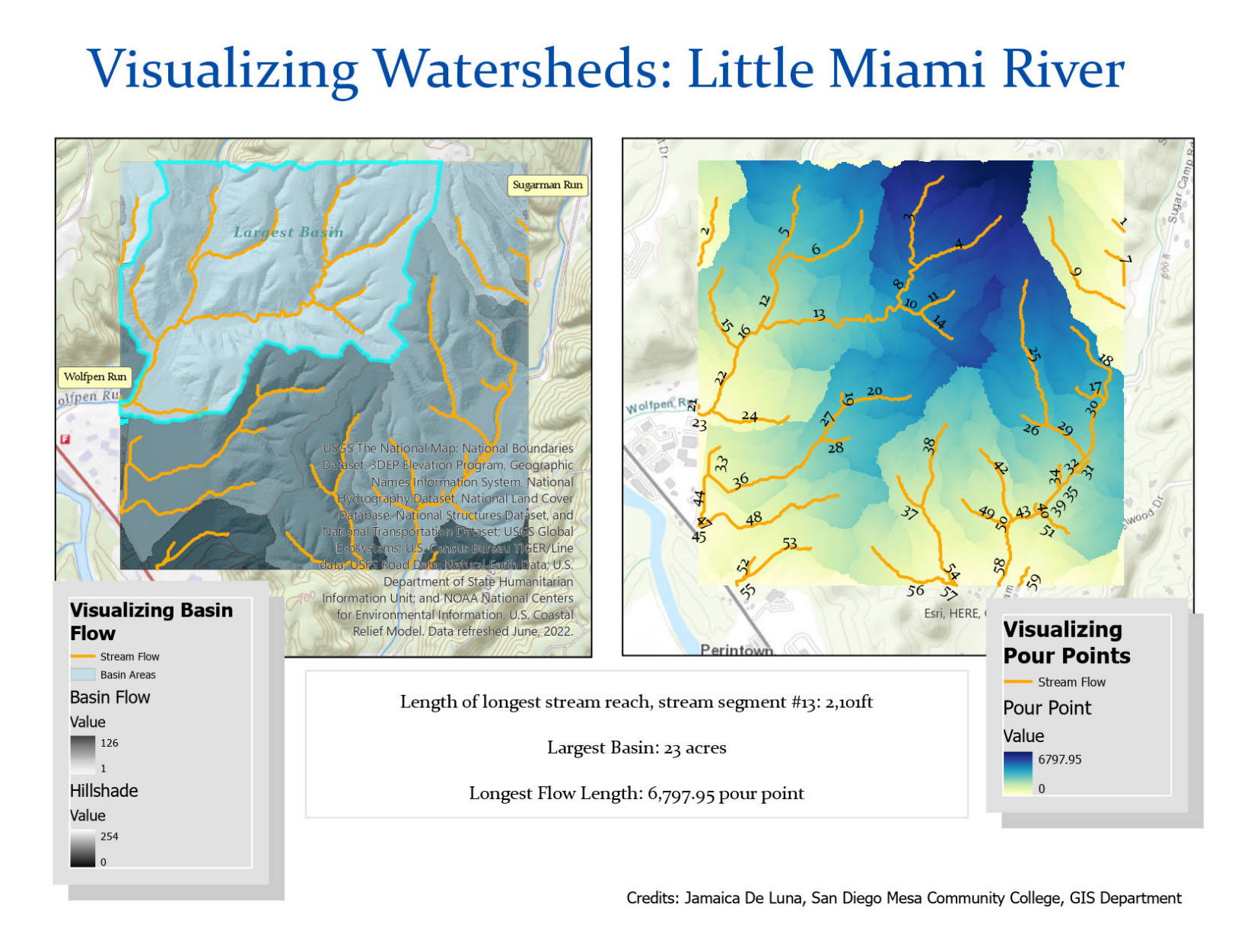 Visualizing Watersheds