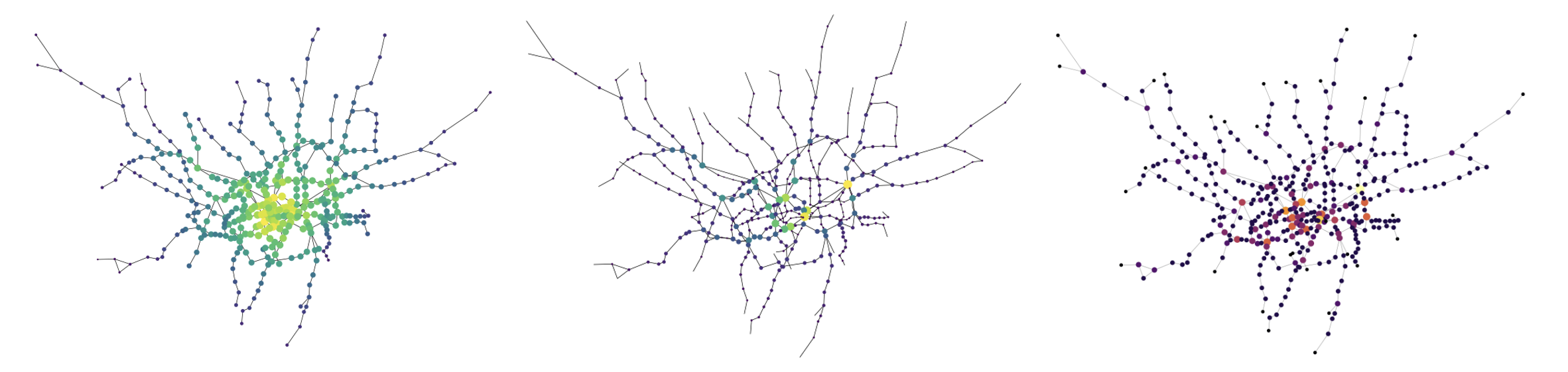 Resilience Analysis of the London Tube