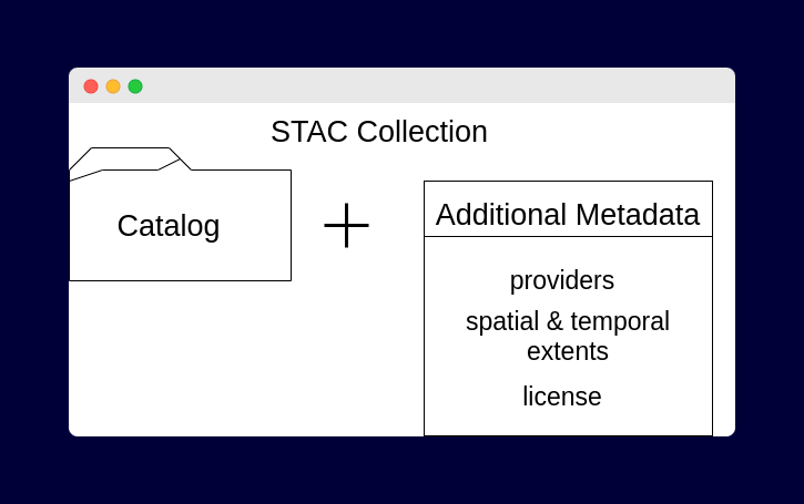 STAC Collection. Source: Planet