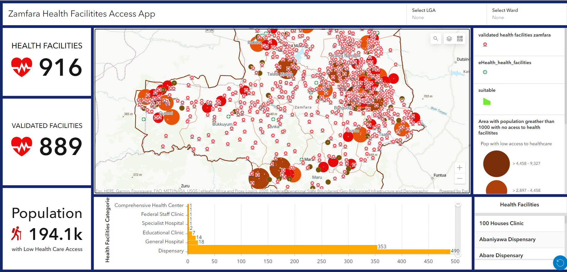 Applications of GIS in the Health Sector 