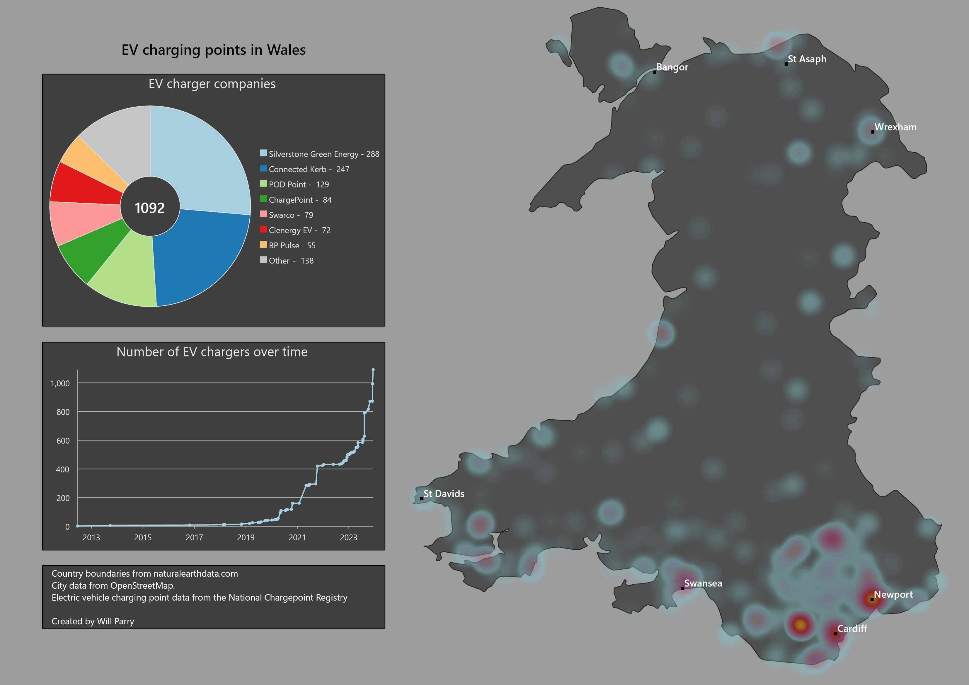 EV Charging Points in Wales