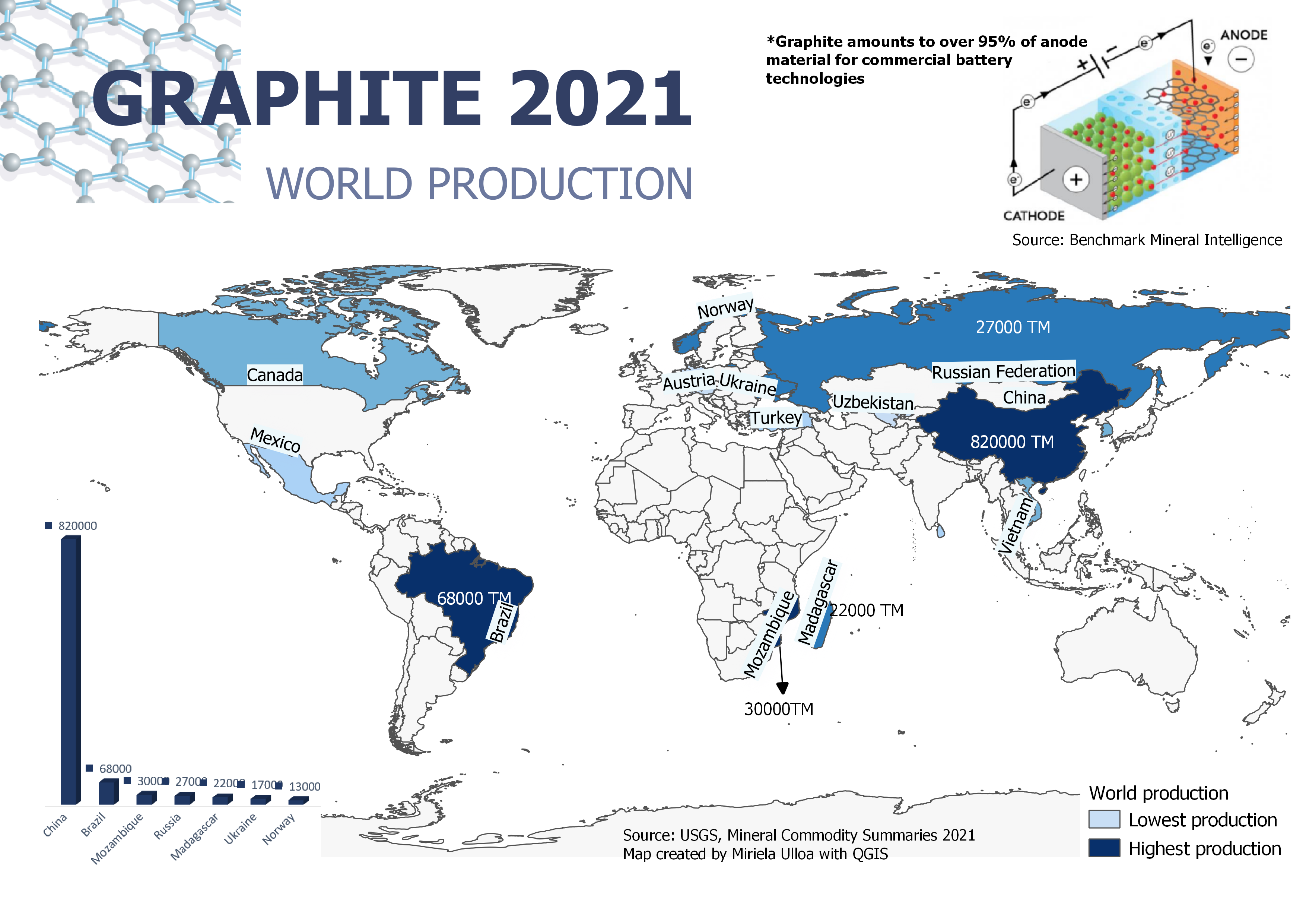World Graphite Production 2021