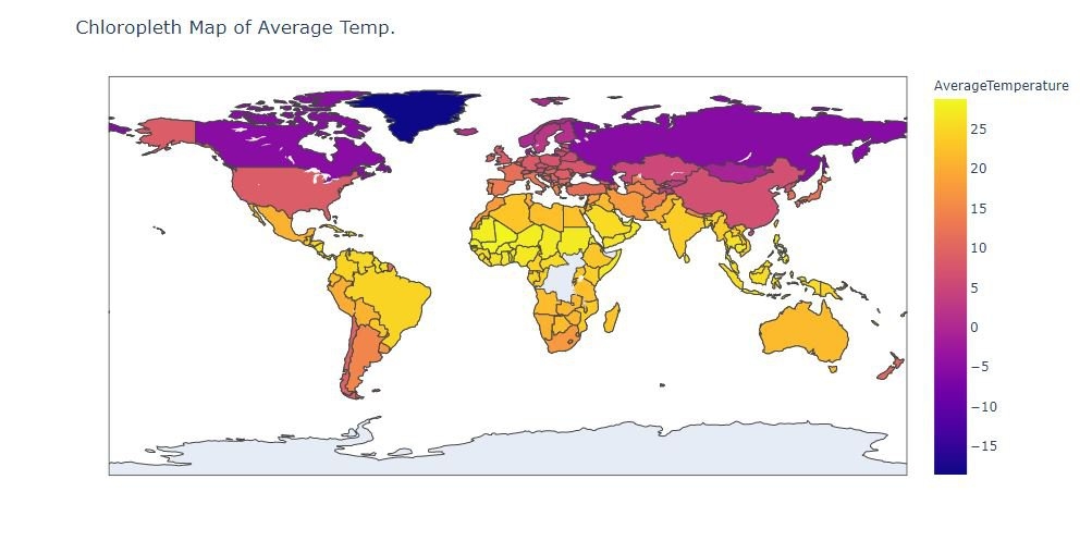 GLOBAL WARMING ANALYSIS