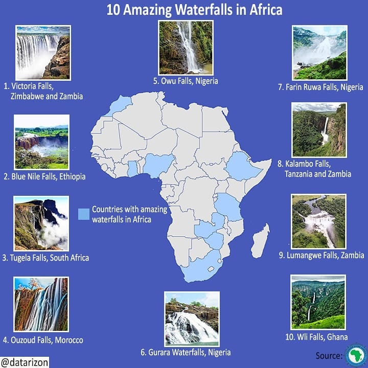 Top amazing waterfalls in Africa
