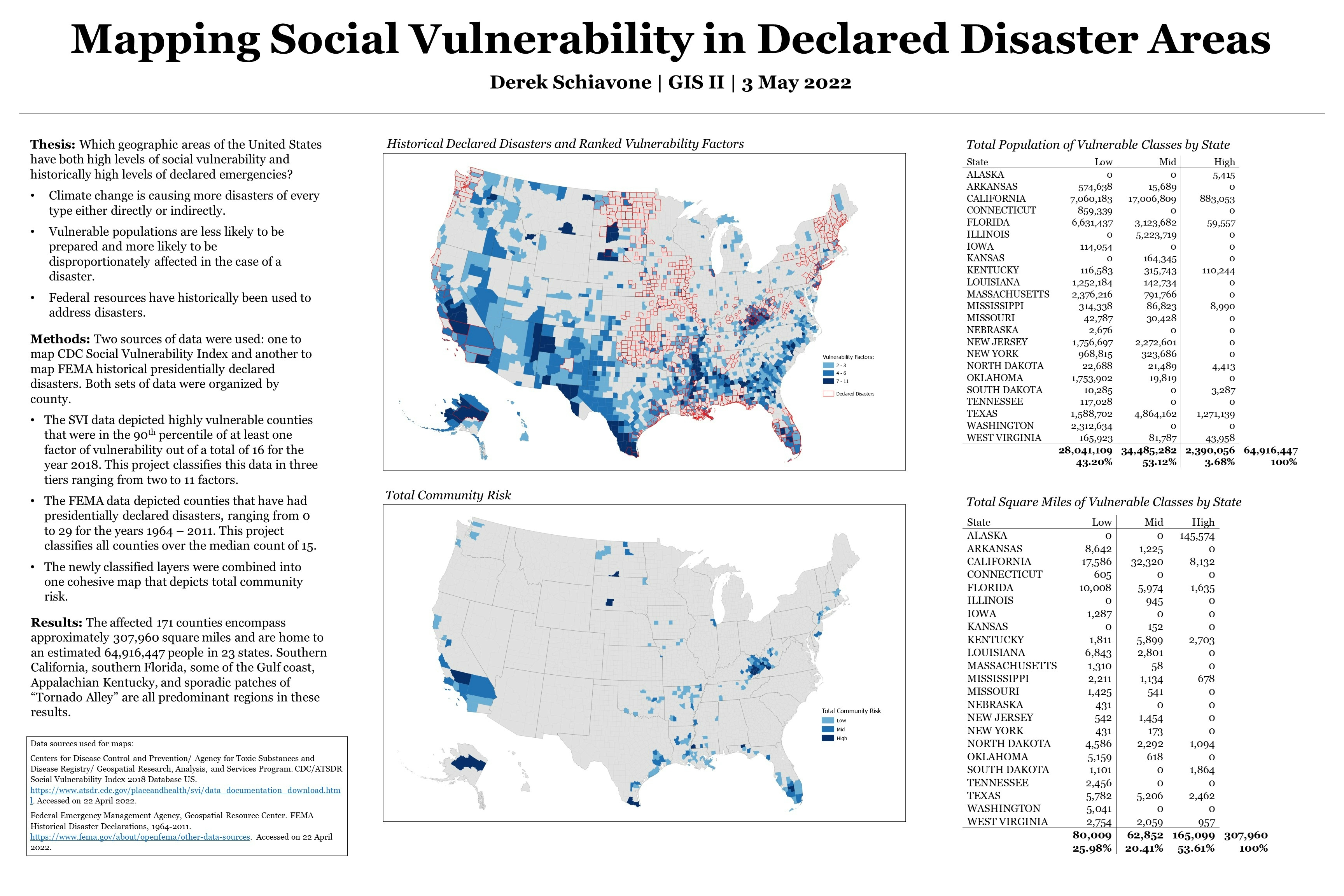 Social Vulnerability in Disaster Areas