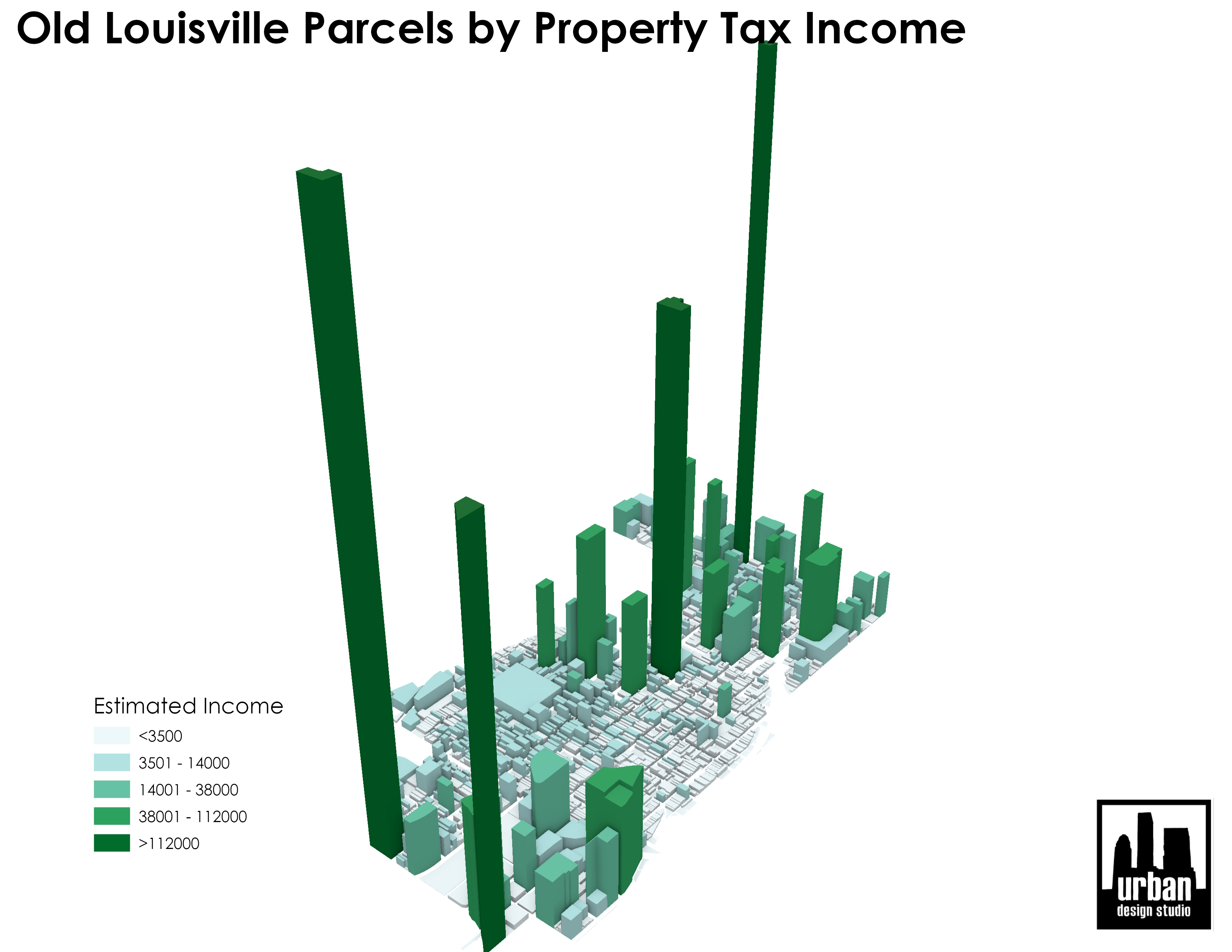 Old Louisville Property Tax Income