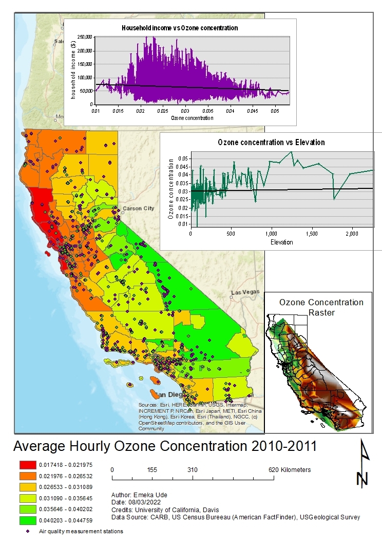 Hourly Ozone Distribution in California