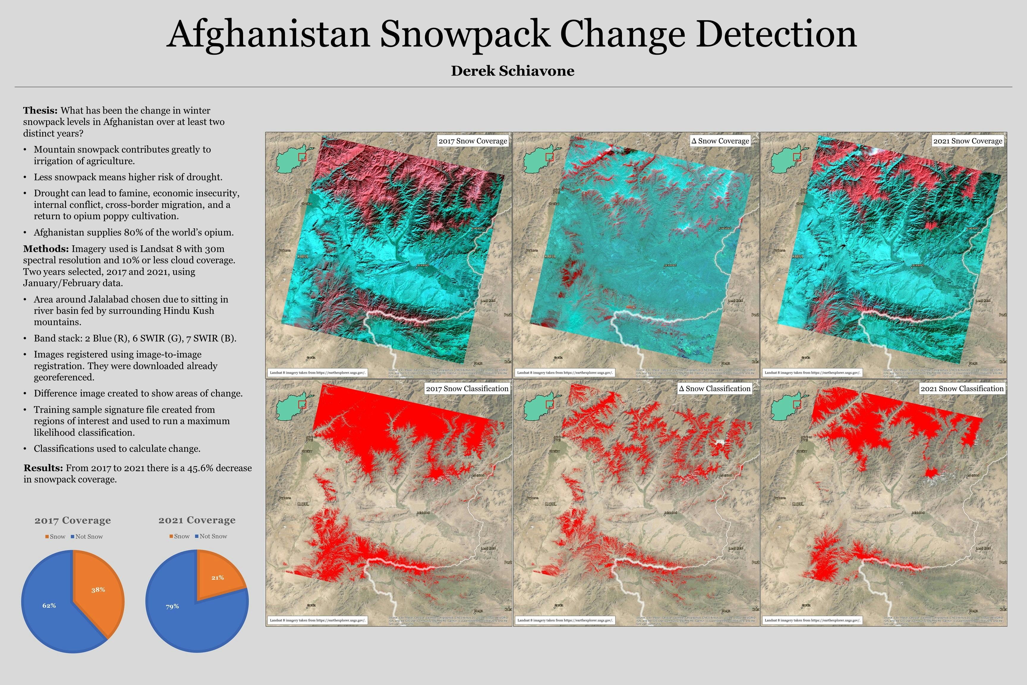 Afghanistan Snowpack Change Detection