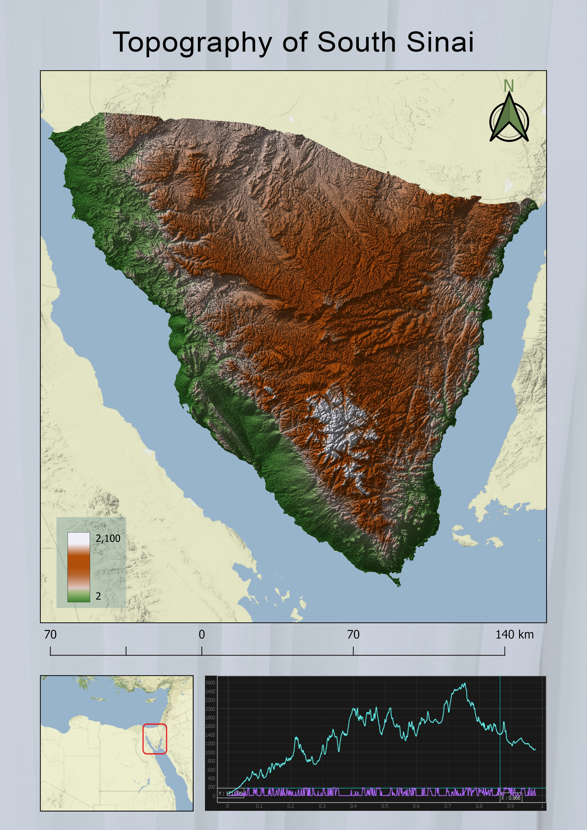 Topography of South Sinai