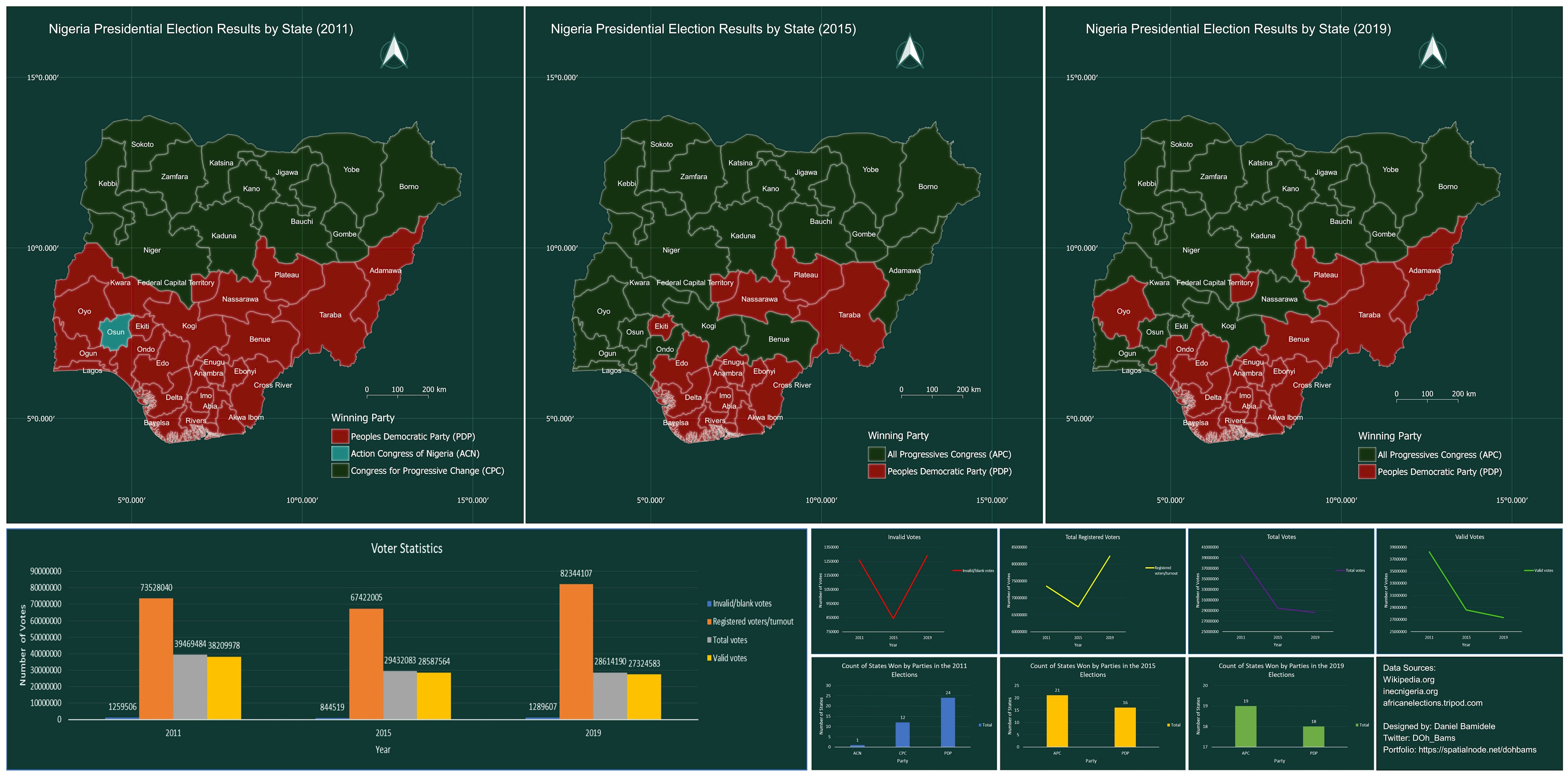 Presidential election results in Nigeria