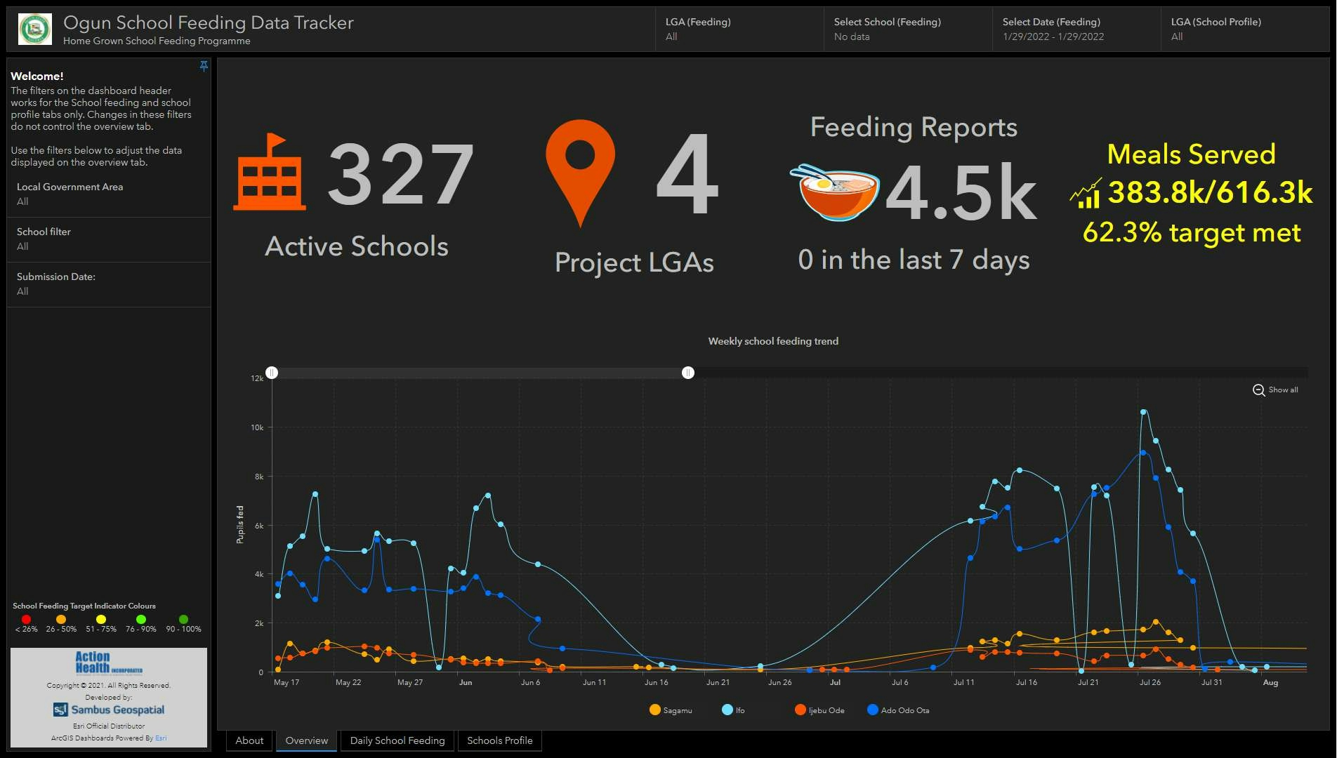 School Feeding Data Tracker