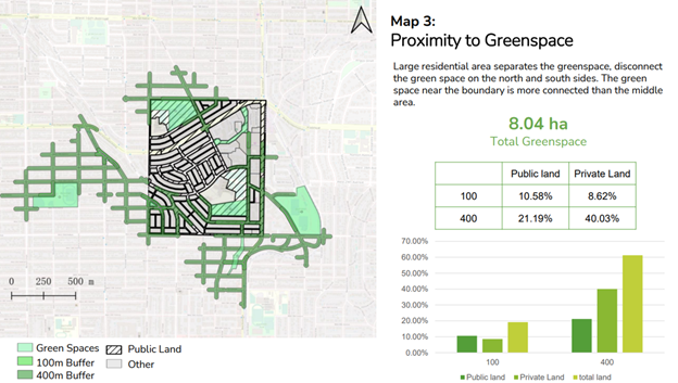Residents' Proximity to Greenspace