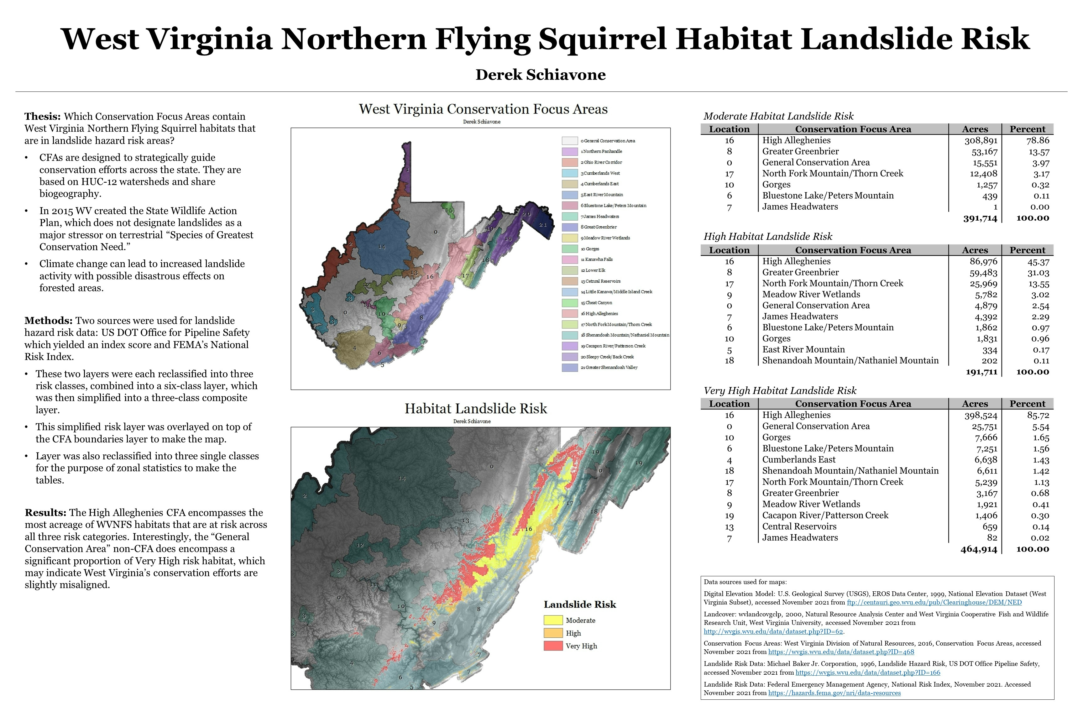 Flying Squirrel Habitat Landslide Risk