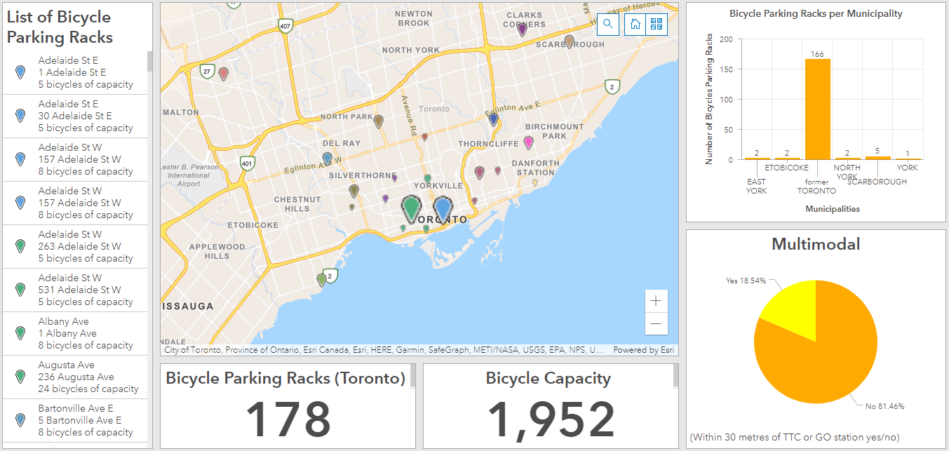 Bicycle Parking Racks in Toronto