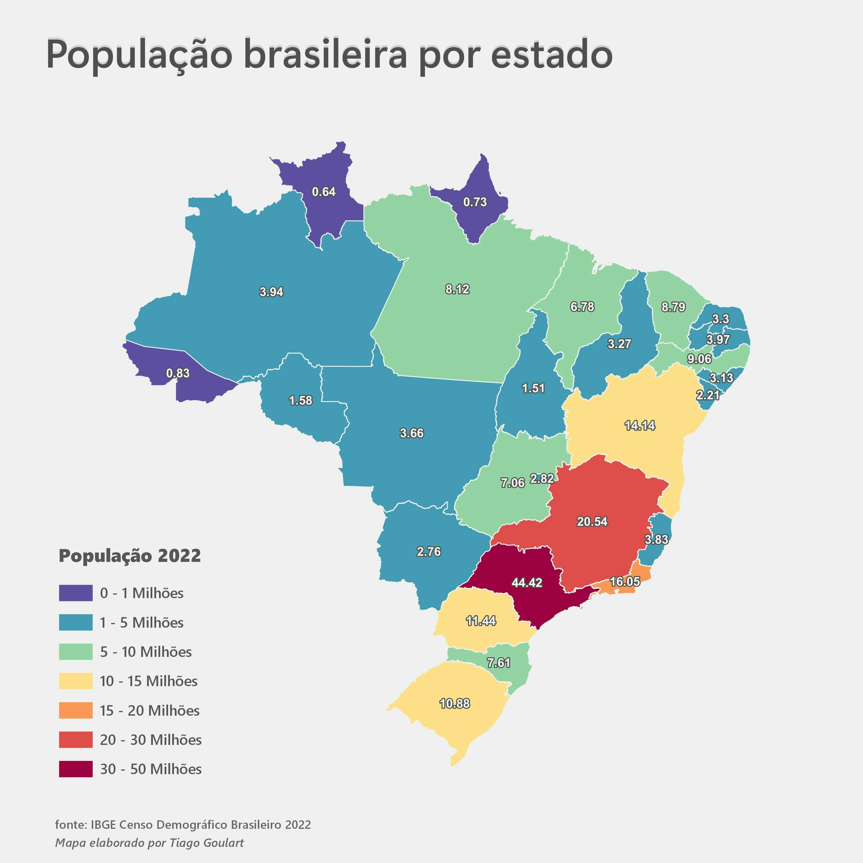 The population of each Brazilian state
