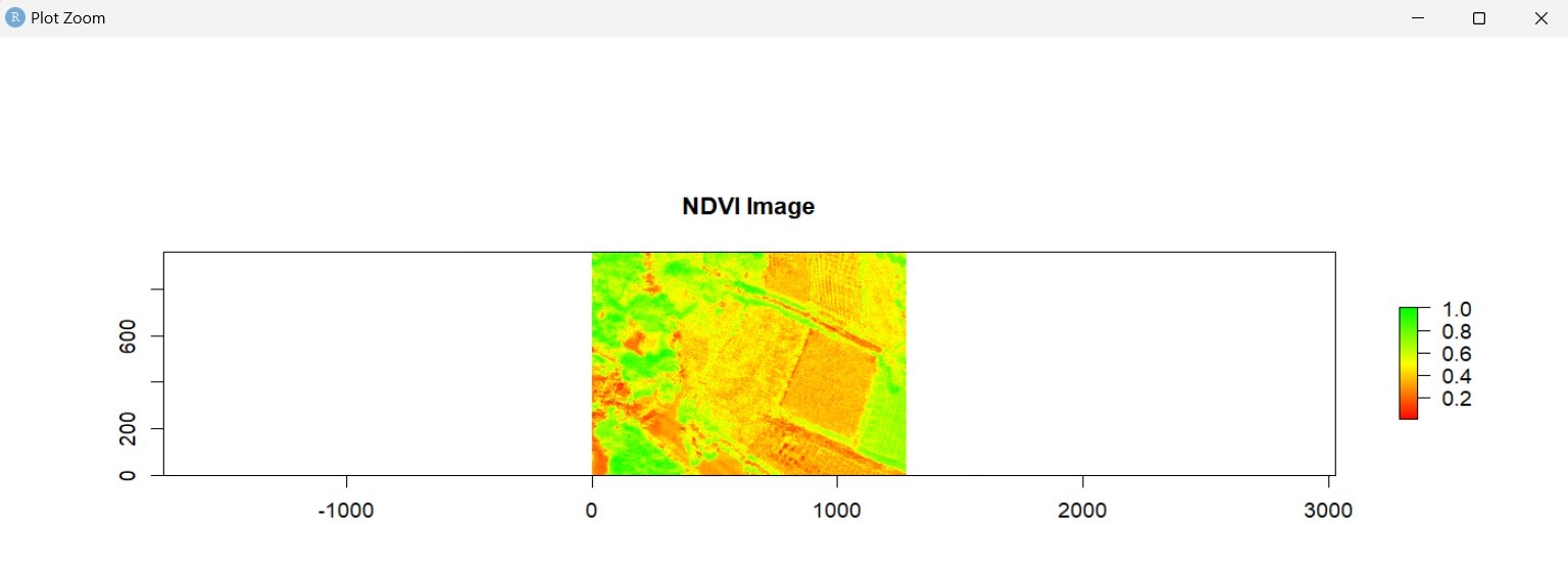 CROP MONITORING USING NDVI; DRONE IMAGES