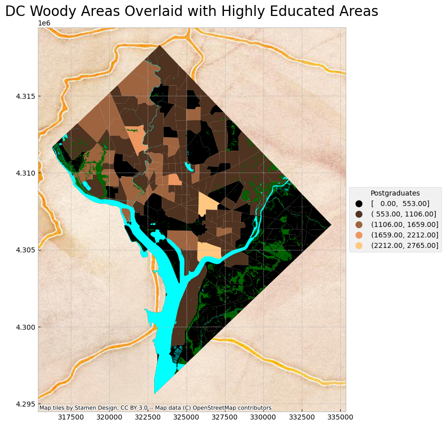 Woody Areas & Postgraduates in DC