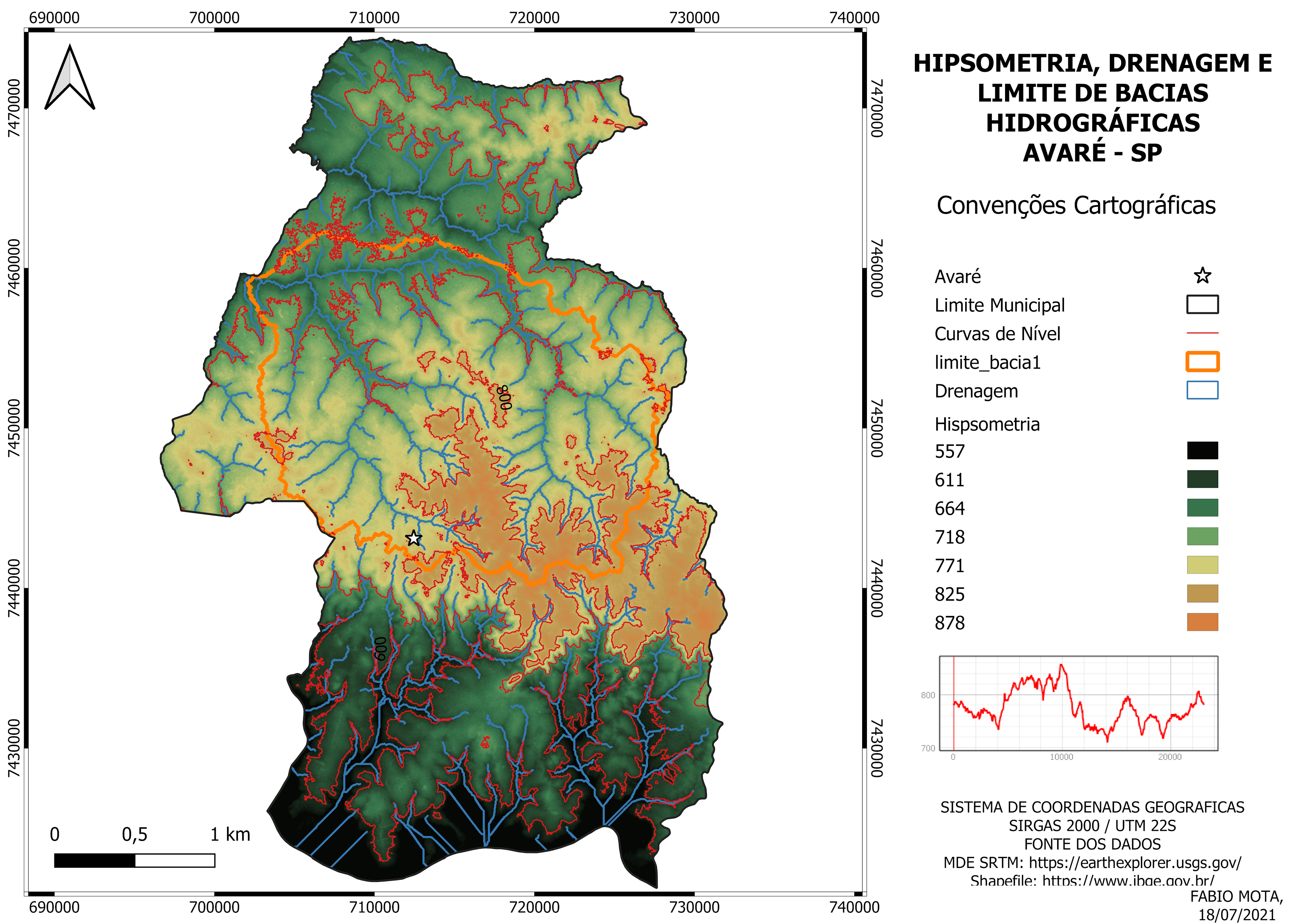 Hypsometry, Drainage, Hydrographic Basin