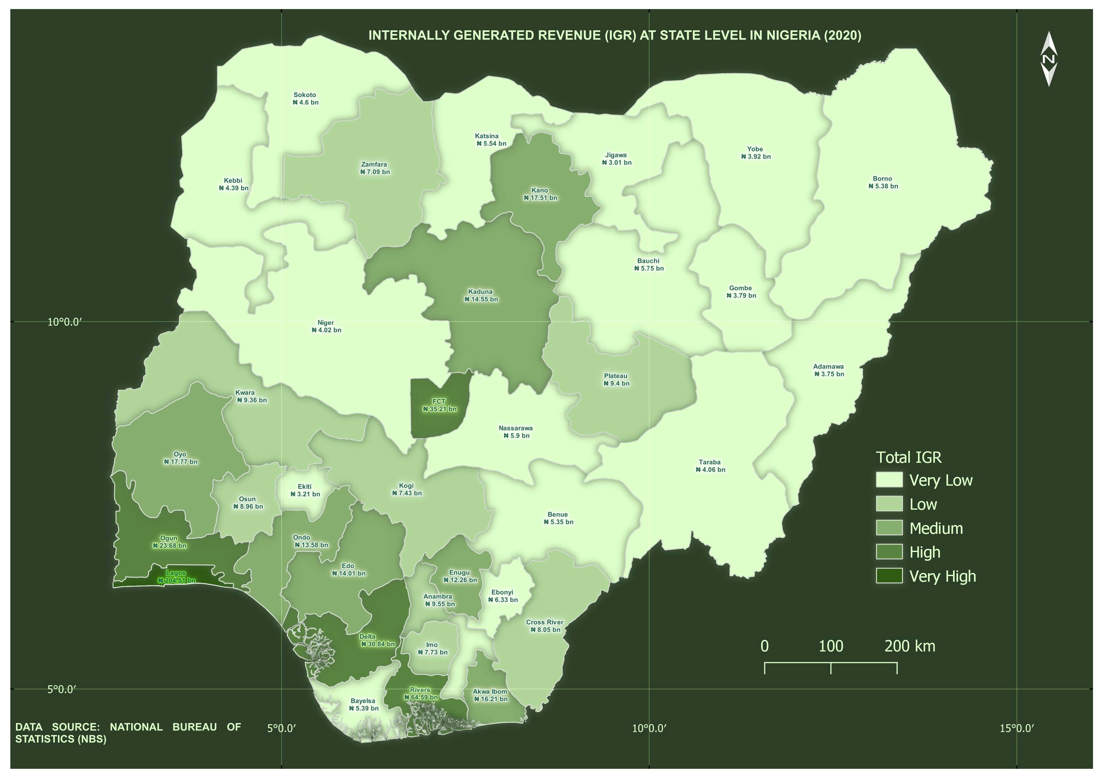 IGR at the state level in Nigeria (2020)