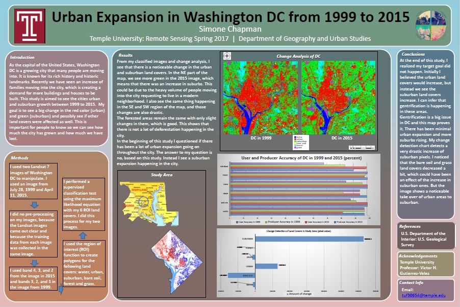 Urban Expansion in DC (1990-2015)